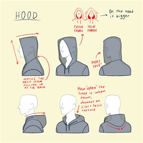 How To Draw A Hoodie Back And Side View Back Of Hoodie Drawing