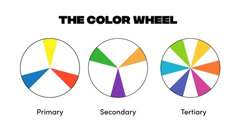 Color Wheel Primary And Tertiary Compuret