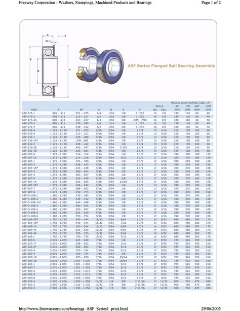 Ball Bearings Size Chart