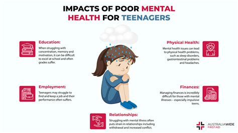 infographic on the impacts of poor mental health on teenagers enjoy nonstop