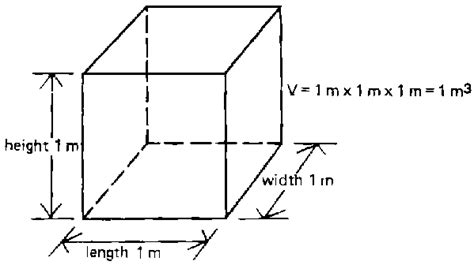 Answer 20 questions to find out! What is a cubic meter the same as? - Quora