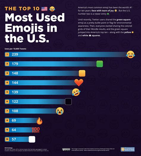 The Most Used Emoji On Twitter In Every Country Mapped Vivid Maps