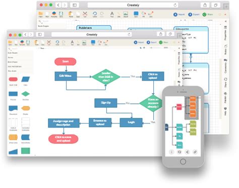 Visme offers easy flow diagramming in minutes. Online Diagram Software to draw Flowcharts, UML & more ...