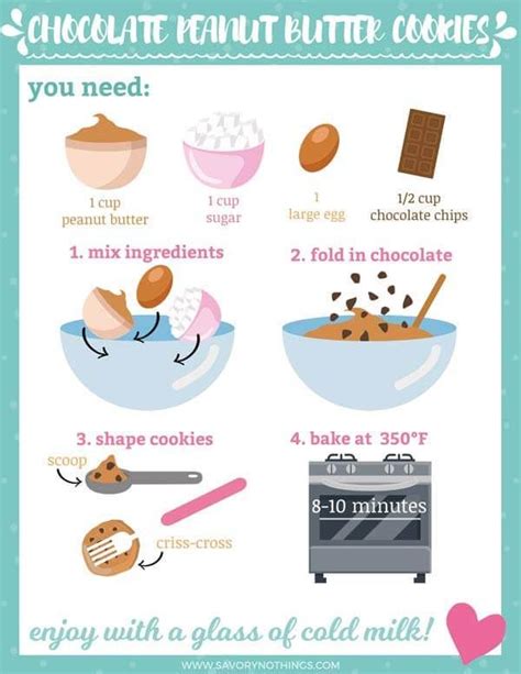 A Poster With Instructions On How To Make Chocolate Peanut Butter Cookies