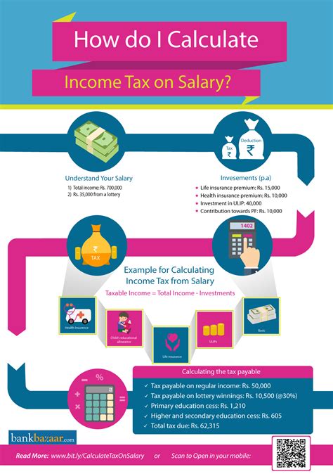 Income Tax Calculator Calculate Income Tax Online