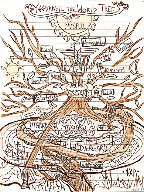 Norse Cosmology Of Yggdrasil The Incredibly Long Journey