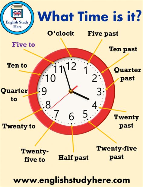 Telling The Time In English English Study Here English Vocabulary