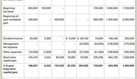 section 1061 worksheets a