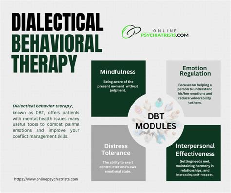 Dialectical Behavior Therapy Dbt In Nyc Nj Fl