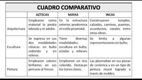 Cuadro Comparativo De Costumbres Y Tradiciones De Guatemala The Best