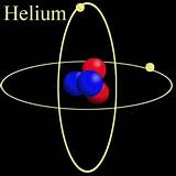 Photos of Helium Gas Molecule