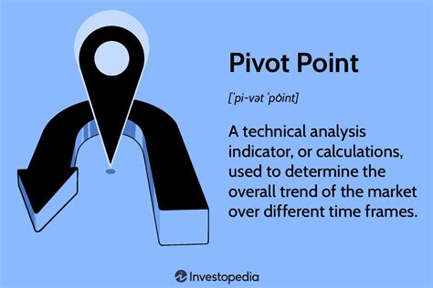 Pivot Point Definition Formulas And How To Calculate