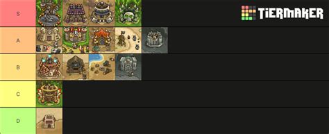 Kingdom Rush Frontiers Towers Tier List Kingdomrush