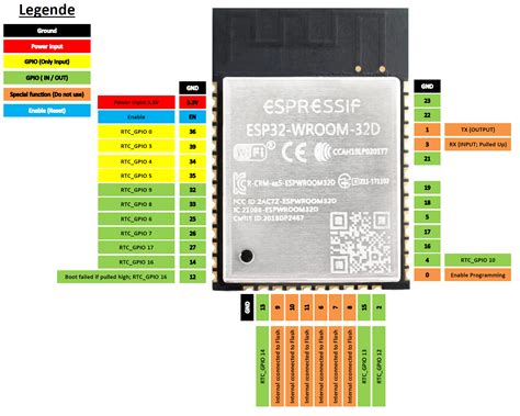 Esp32 Wroom 32d Pinout Features And Specifications Images Images