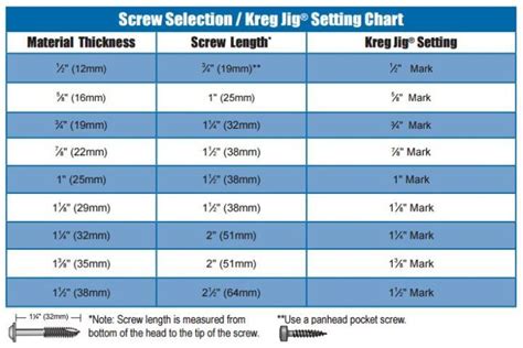 Screw Guide Selector Kreg Jig Topology Jigs Guide Garage Tools