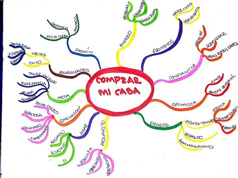 Mapas Mentales Sobre Tipos De Textos