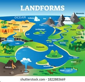 Landforms Geography Quizizz