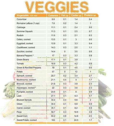 Veggies Health Chart Vegetable Chart Health Health Tips