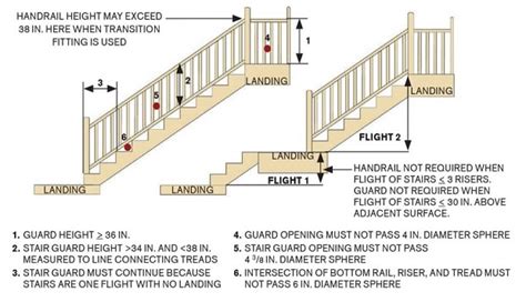 General Requirements To Build A Good Stair