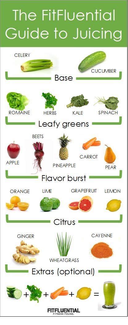 Juices Chart Healthy Drinks Juicing Recipes Juicer Recipes