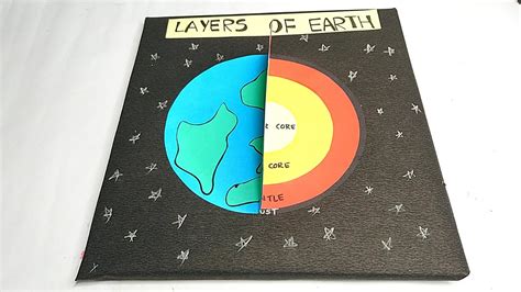 Layers Of The Earth Layers Of Earth Project Layers Of Earth Model