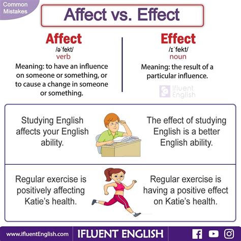 Common Mistakes - Affect vs. Effect | english | Pinterest | English, English vocabulary and Language