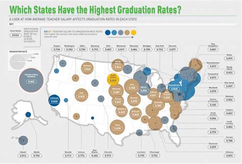 which states have the highest graduation rates [infographic]