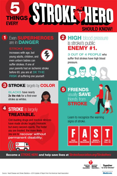 Act Fast In The Event Of A Stroke Ans Home Health Services Inc