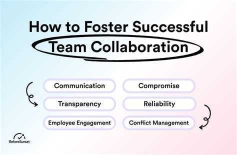 How To Foster Successful Team Collaboration Definition And Its Benefits