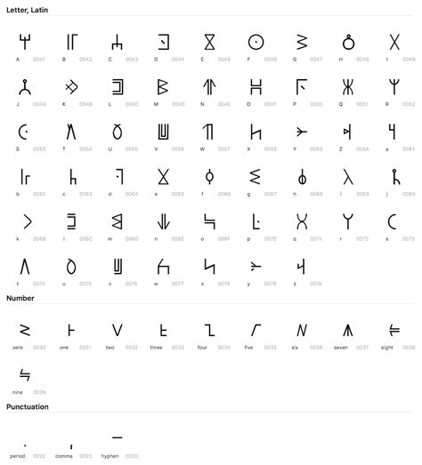 Looking to provide translation in your own application? wakanda_alphabet_characters - Phép Thuật