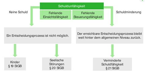 Das Vollendete Vors Tzliche Begehungsdelikt Lecturio