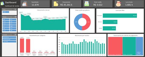 Dashboard De Vendas Excel Planilha De Dashboard De Vendas Gr Tis The