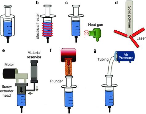 Different Melt Electrospinning Constructions Using Different Heating