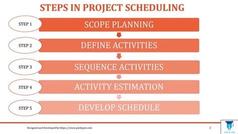 5 Steps Of Project Scheduling Process For Absolute Beginners Ppt