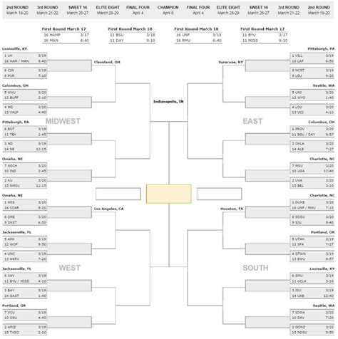 Printable March Madness Brackets For Ncaa Tournament