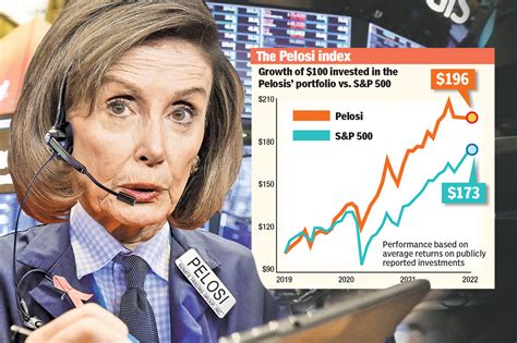 Nancy Pelosi Makes 30 Million From Tech Stocks Scoffs At Push To Ban