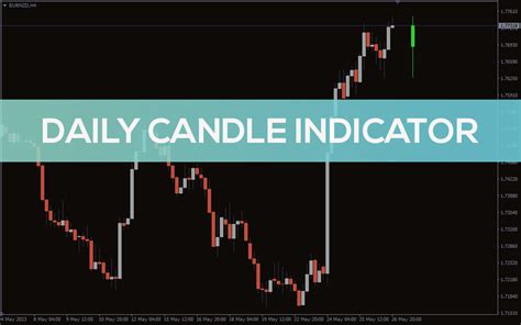 Daily Candle Indicator For Mt4 Download Free Indicatorspot