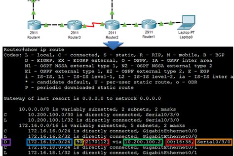 What Is Routing Table Explained Networkustad