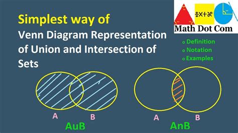 Union And Intersection Of Sets Using Venn Diagram Math Dot Com Youtube