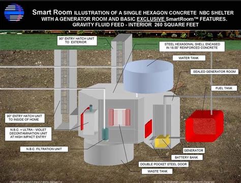 Image Detail For Бункеры Northwest Shelter Systems США Refugios