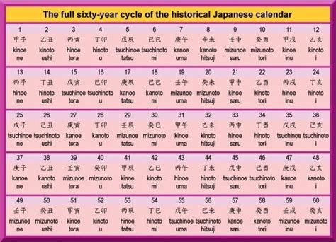 Calendar And Time — Sengoku Daimyo