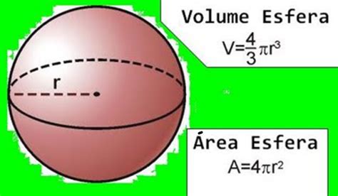 Volume E Área Da Esfera