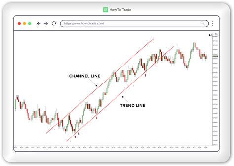 What Are Trend Channels In Forex