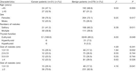 Thyroid Cancer Thyroid Nodule Size Chart