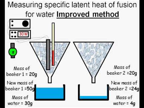 The latent heat of fusion is specifically the amount of energy in the form of heat is absorbed by a material when a solid changes to a liquid. Specific latent heat explained - YouTube