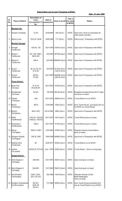 W District Wise List Of Land Properties Of MTDC Date 21 July