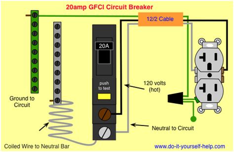 The diagram on the right, which doesn't represent what you see in the photo. electrical - Why does my GFCI circuit breaker trip with any small load, even after replacing the ...