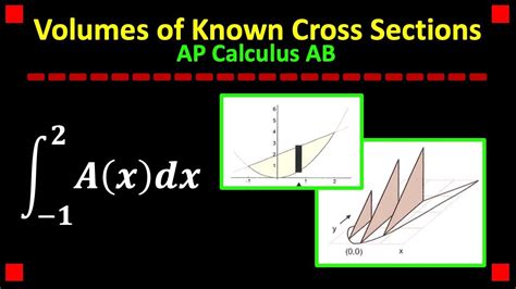 Volumes Of Known Cross Sections Ap Calculus Ab Youtube