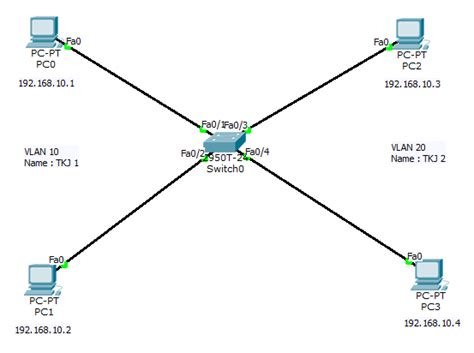 Cara Konfigurasi Virtual Lan Vlan Switch Pada Cisco Packet Tracer