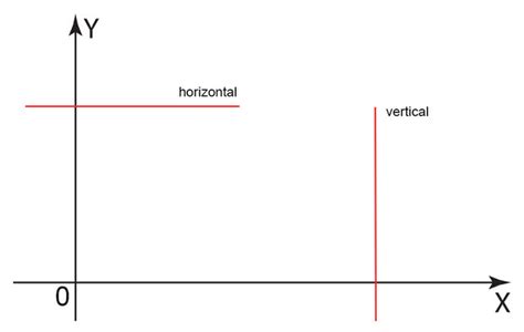 Garis Vertikal And Horizontal Definisi Perbedaan Dan Contohnya